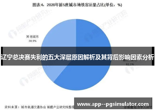 辽宁总决赛失利的五大深层原因解析及其背后影响因素分析