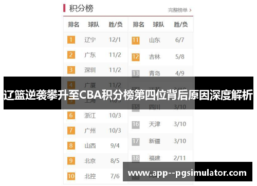 辽篮逆袭攀升至CBA积分榜第四位背后原因深度解析