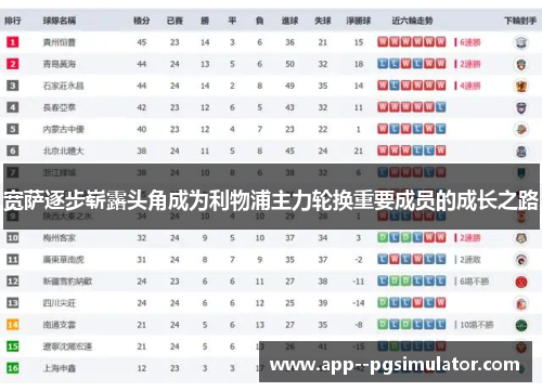 宽萨逐步崭露头角成为利物浦主力轮换重要成员的成长之路